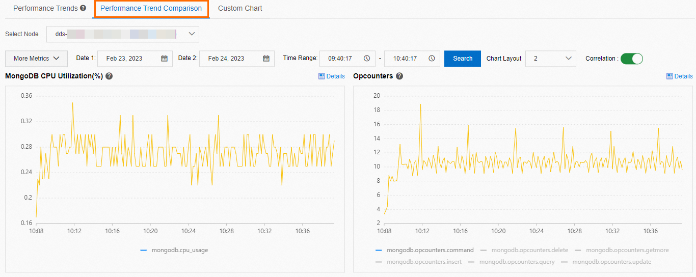 Performance Trend Comparison