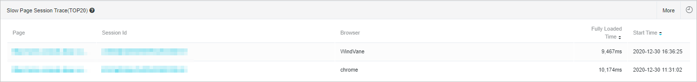 Slow Page Session Trace