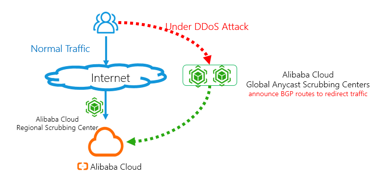 代播模式架构图