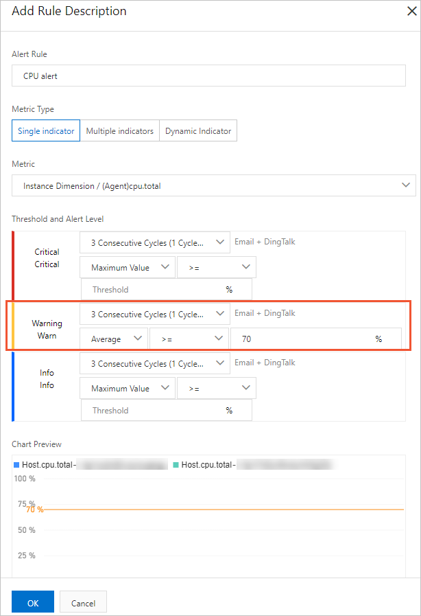 设置CPU告警阈值