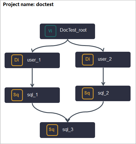 Batch synchronization