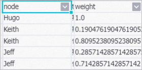 Example of labeled data