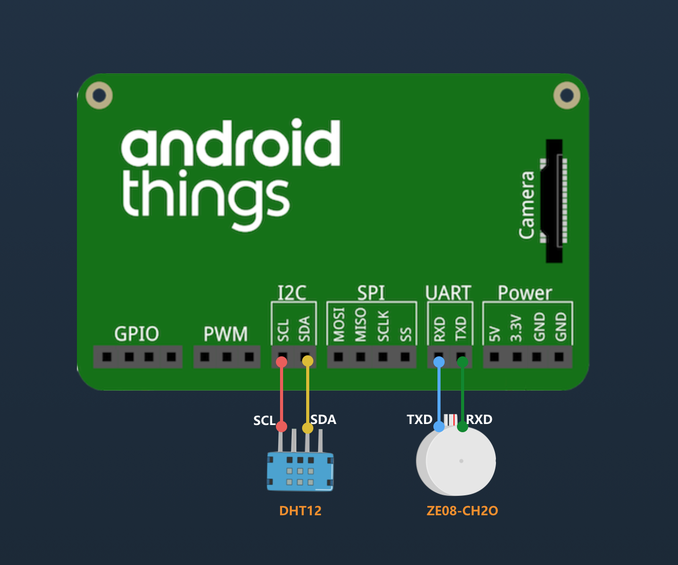 Android Things