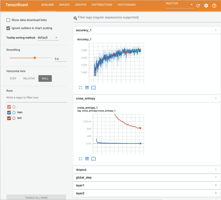 View data on TensorBoard