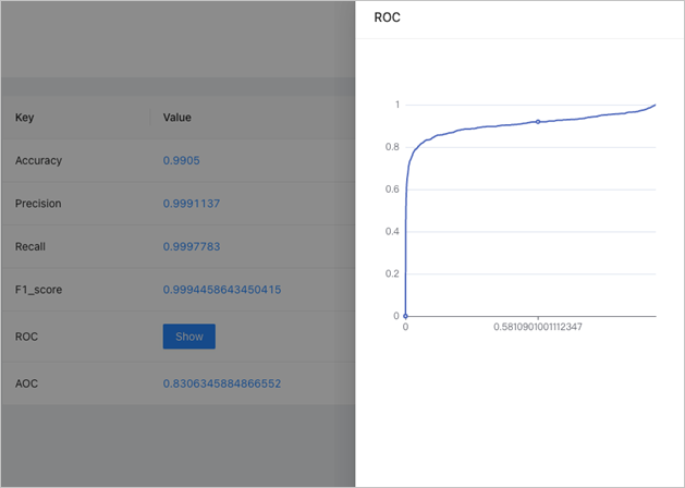 Evaluation job metrics