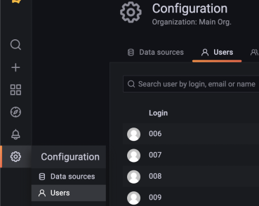 Organization administrator