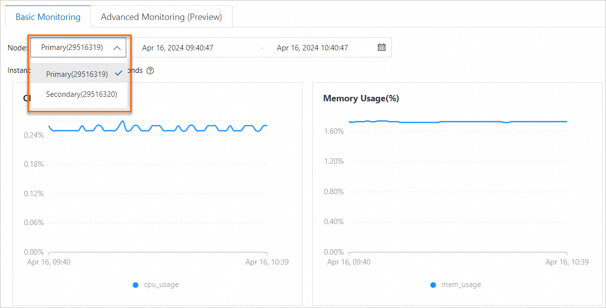 Monitoring data of a replica set instance