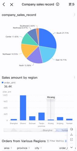销售详情