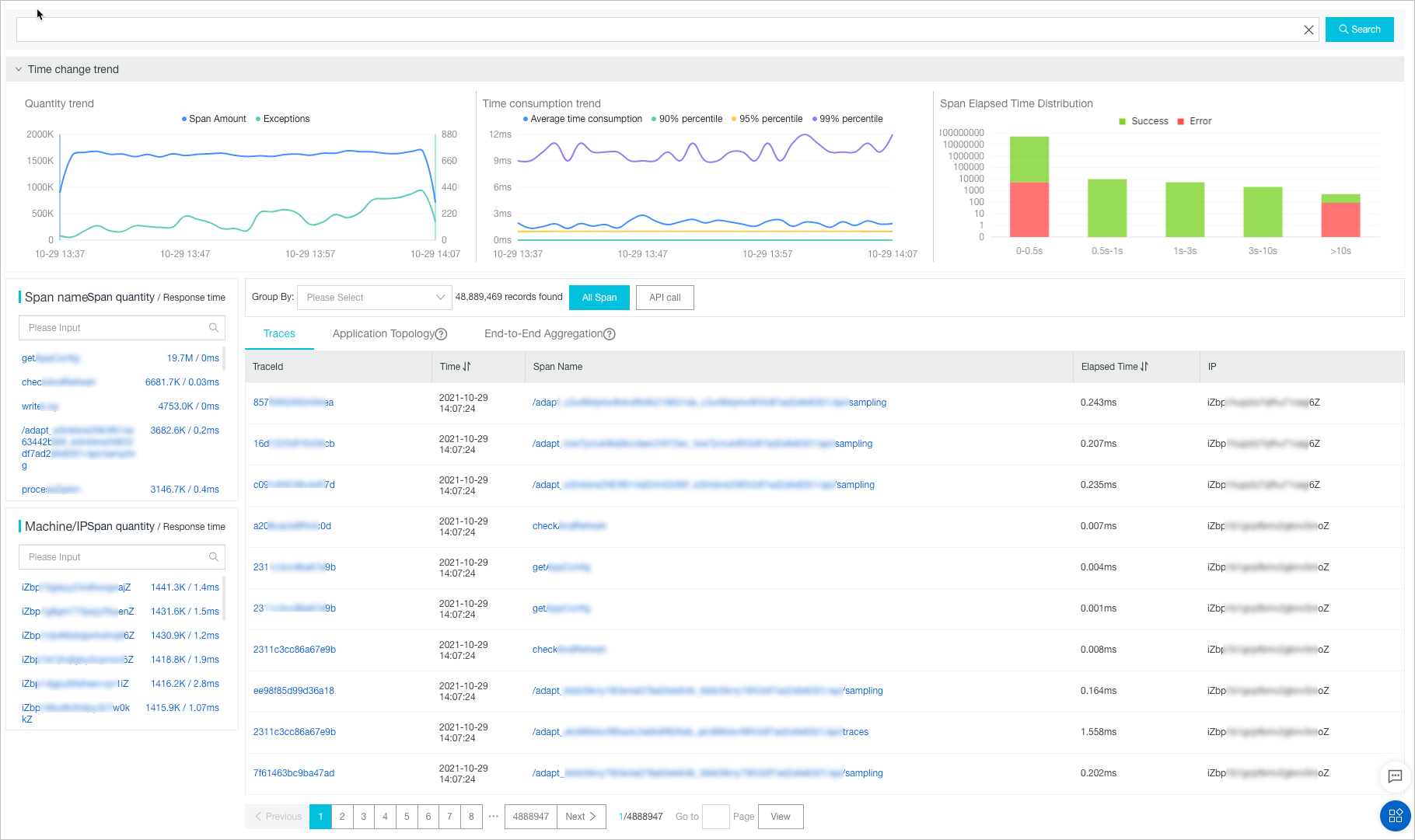 Tracing Analysis - Trace Analysis page