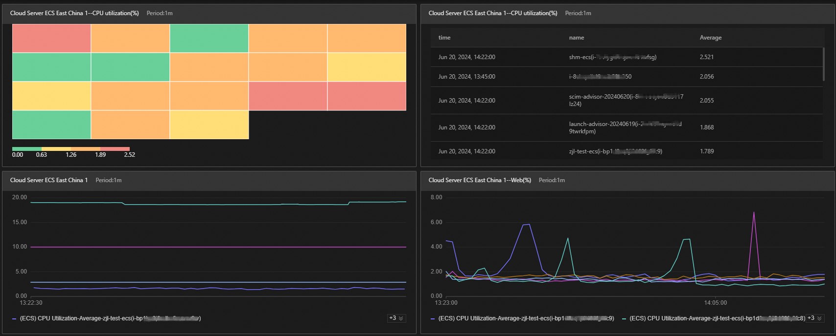 dashboard_cn