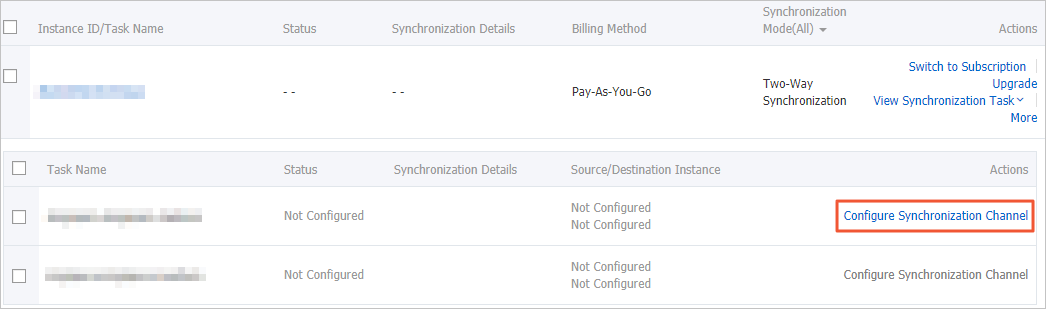 Two-way data synchronization tasks