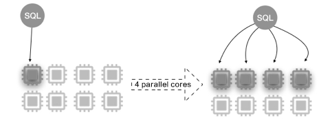 A PolarDB for MySQL cluster