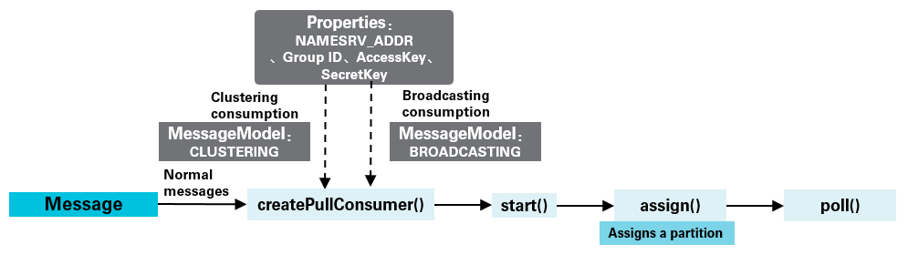 pull_consumer