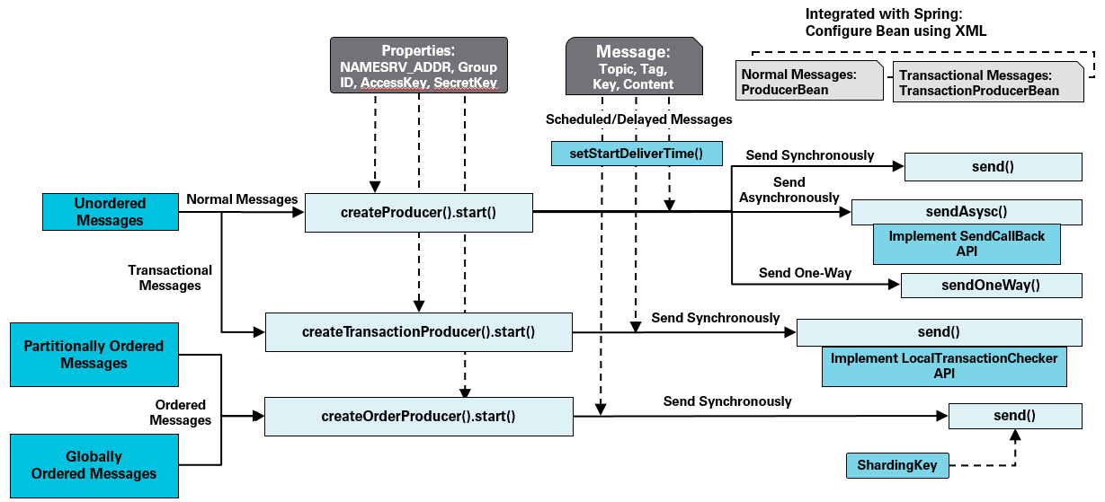 messagesendinterface