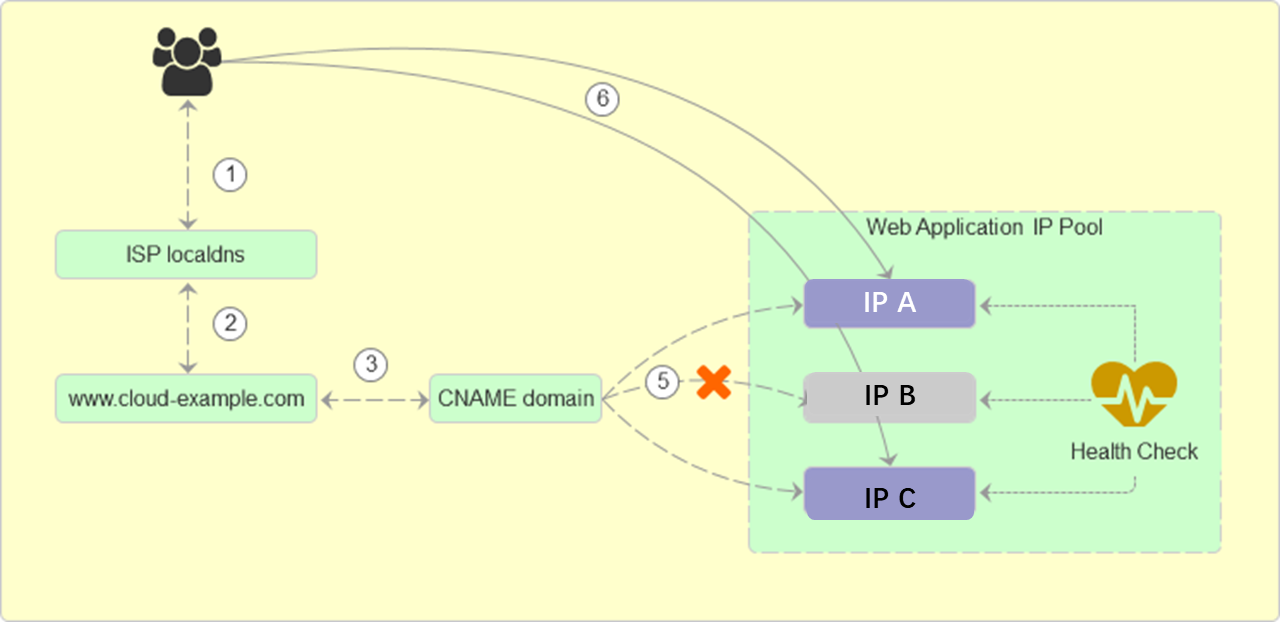 Principle diagram