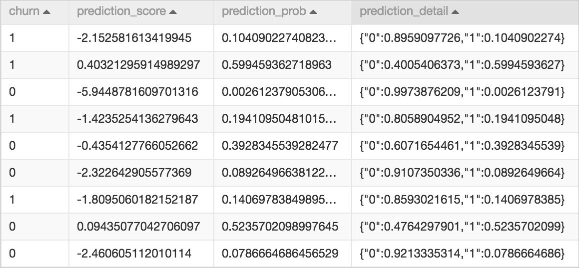 Sample score table