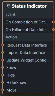 状态卡片蓝图参数