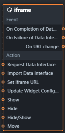 iframe节点编程参数配置