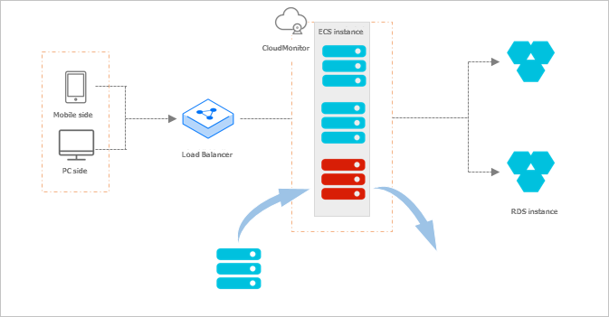 Elastic recovery diagram