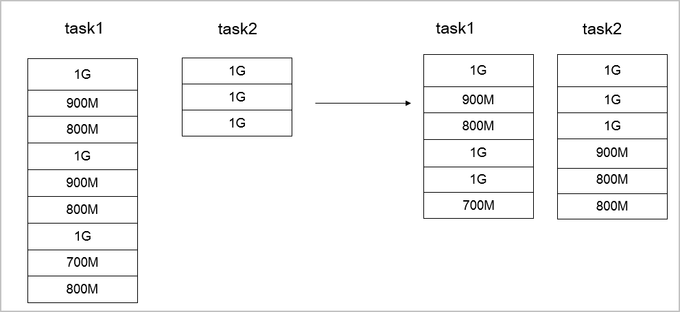 Optimization (2)
