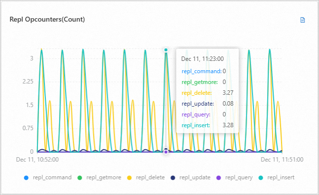 Repl Opcounters-cn.png
