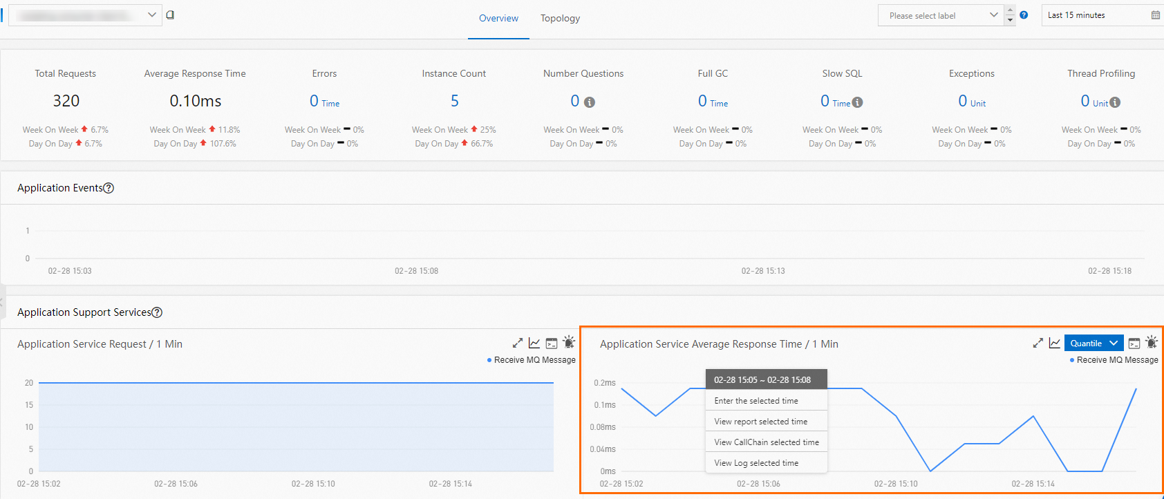 Application Service Average Response Time 