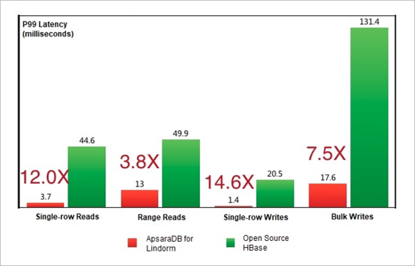 毛刺率对比结果