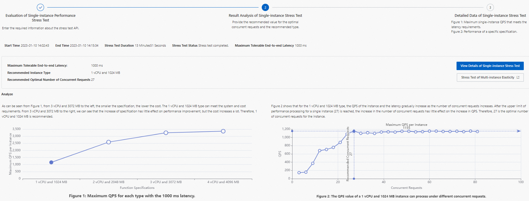attribute-test-result