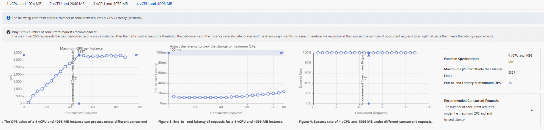 Specifications-test-result