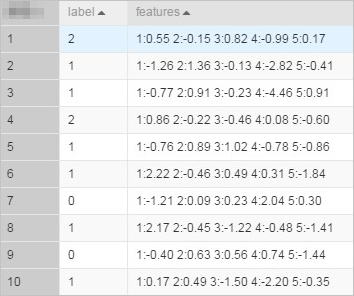 PS-smart输入数据