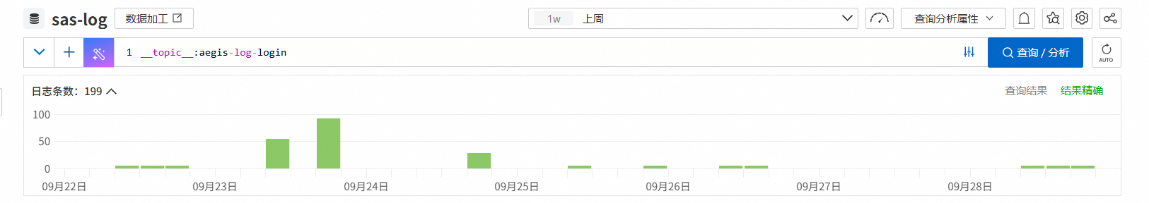查询语句