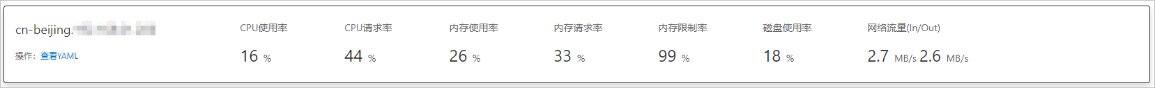容器监控Node详情基本信息