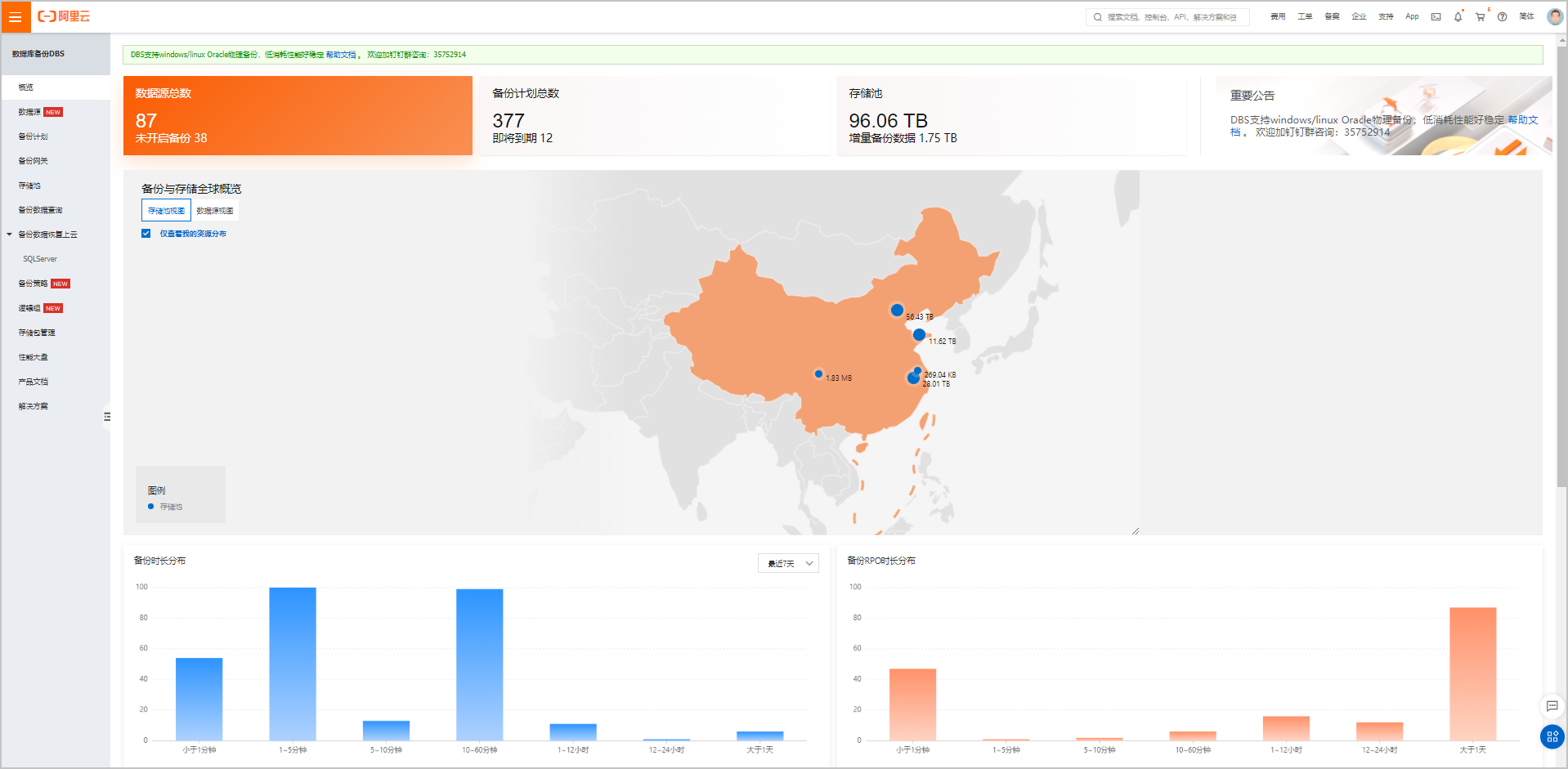 备份与存储全球概览