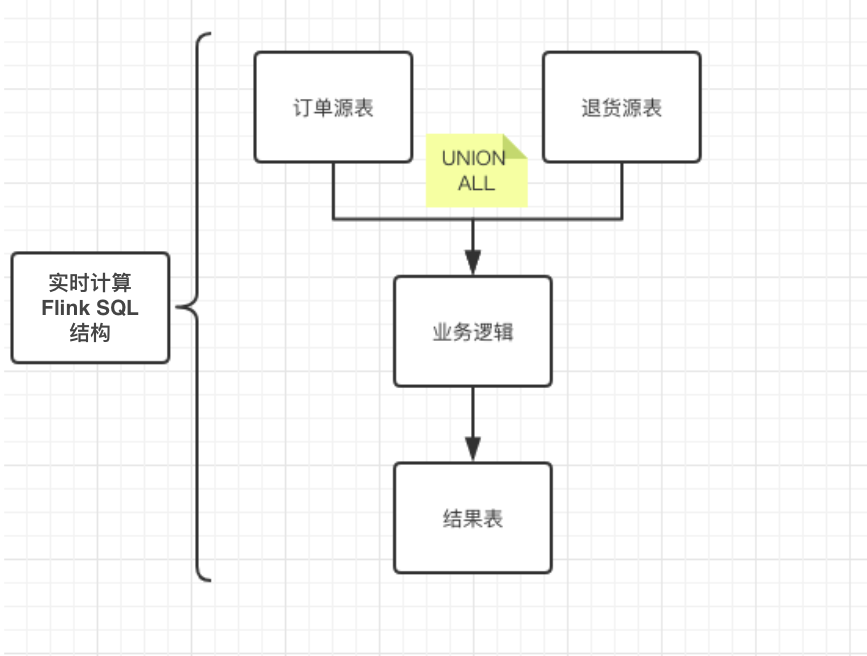 电商场景实战之营销红包
