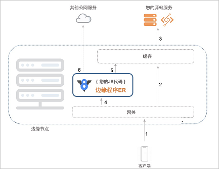 原理