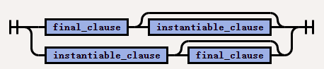 inheritance_final_instantiable_clause