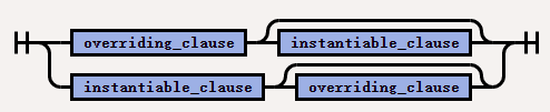 inheritance_overriding_instantiable_clause