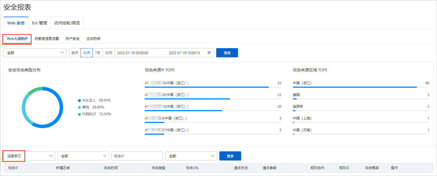 深度学习