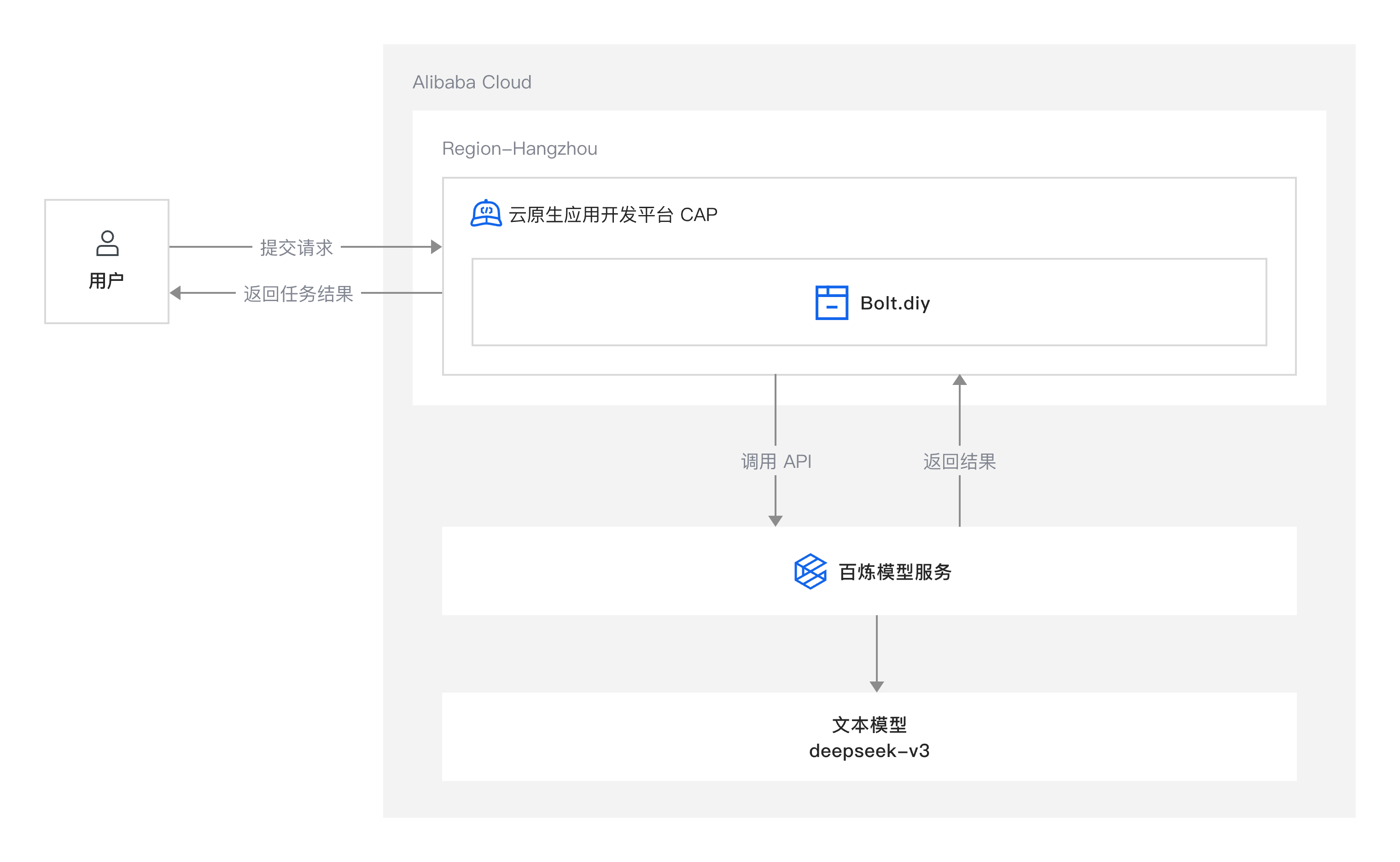 cms建站教程，cms建站模板下载