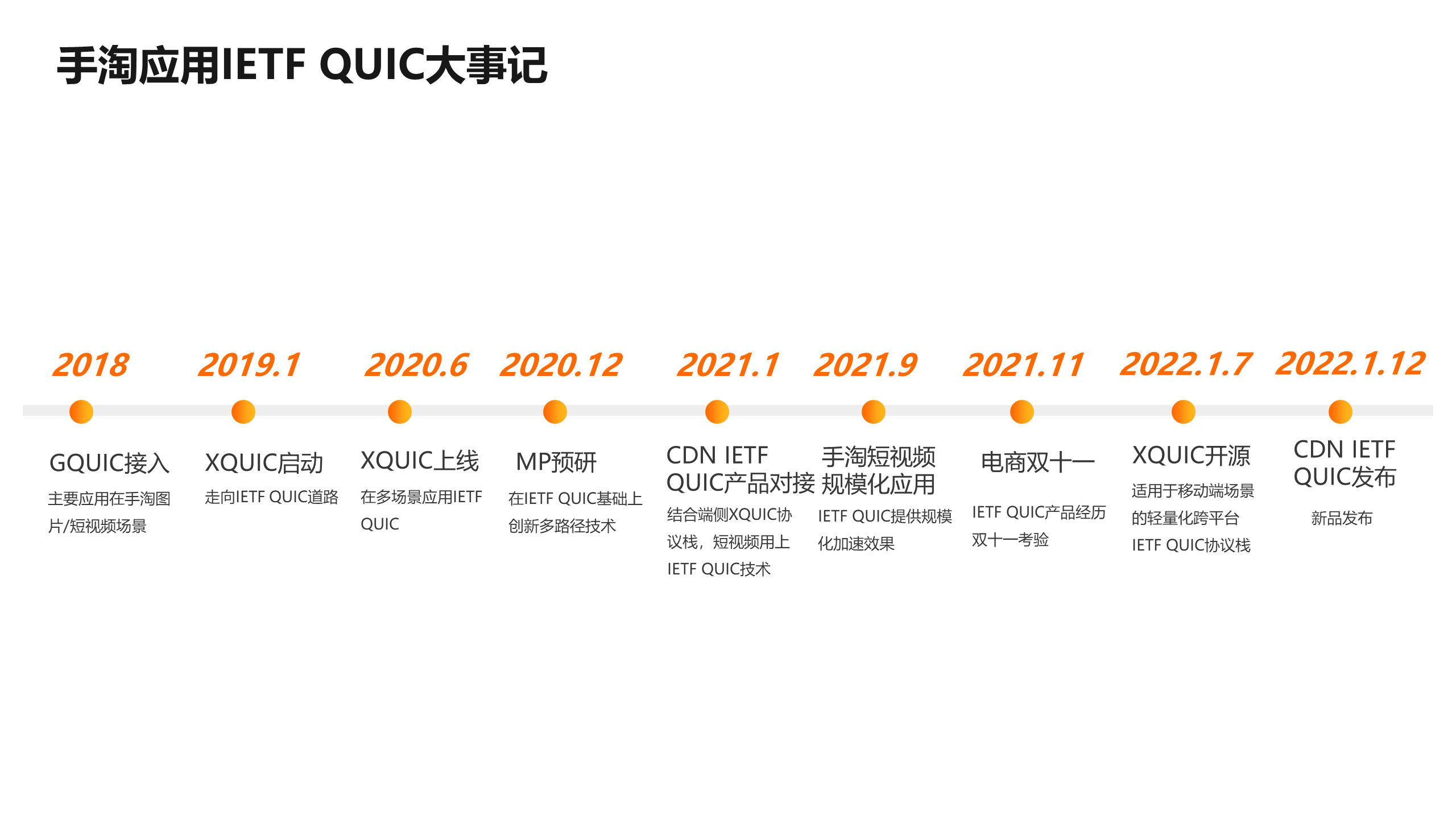 QUIC新品发布会-手淘应用场景及XQUIC介绍v0
