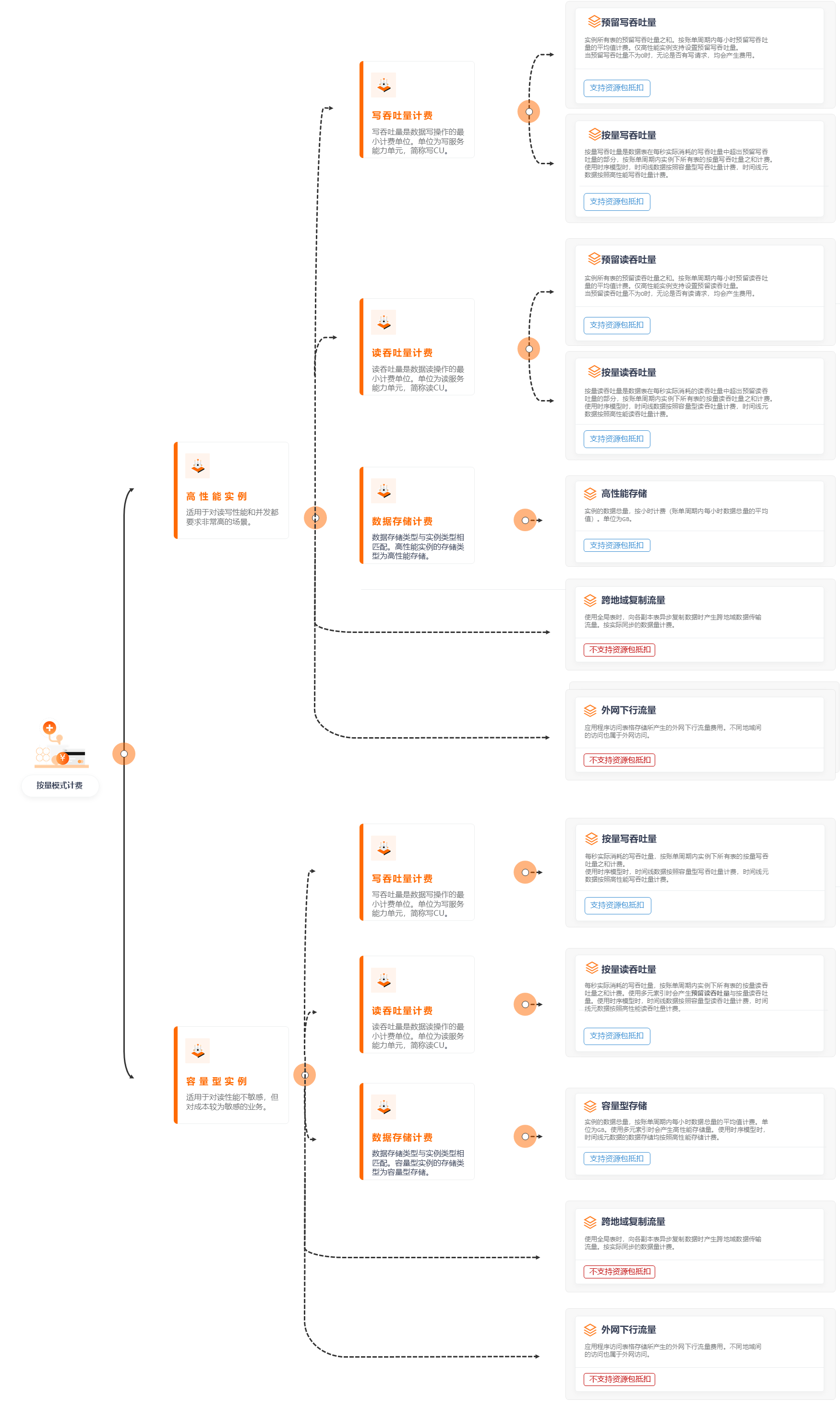 fig_20230313_billingoverview