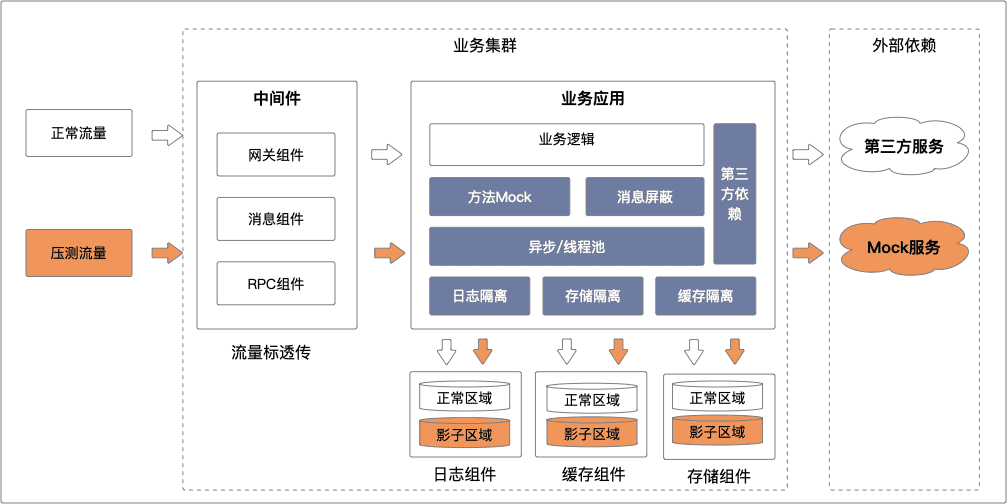 环境改造升级.png