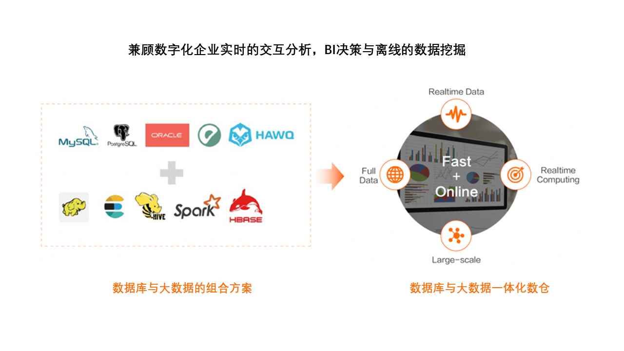 基于混合负载的查询优化