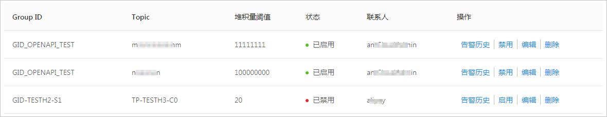 管理监控项