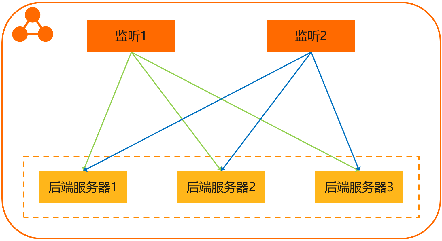 实例概述
