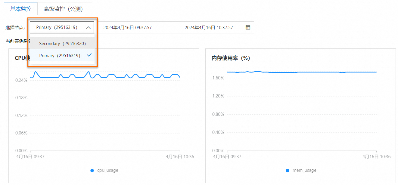 副本集实例监控信息