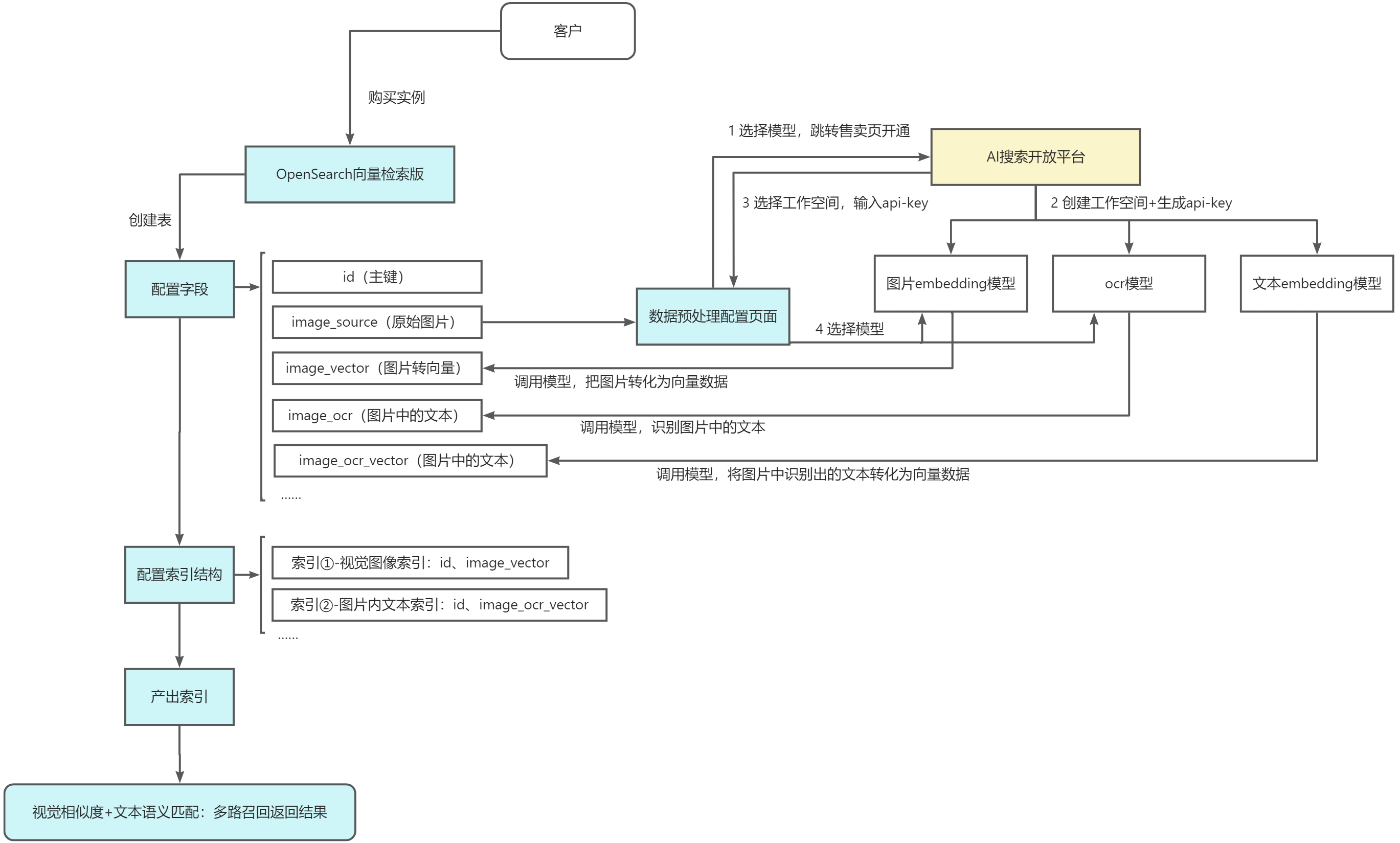 yuque_diagram.jpg