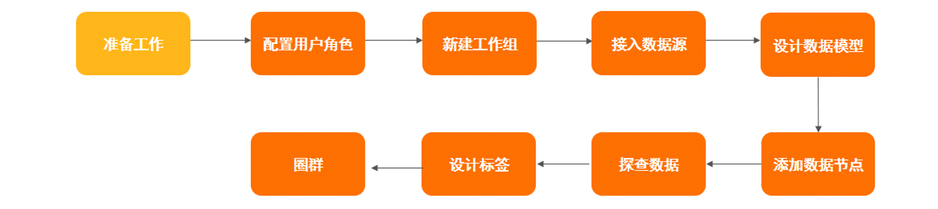 流程图