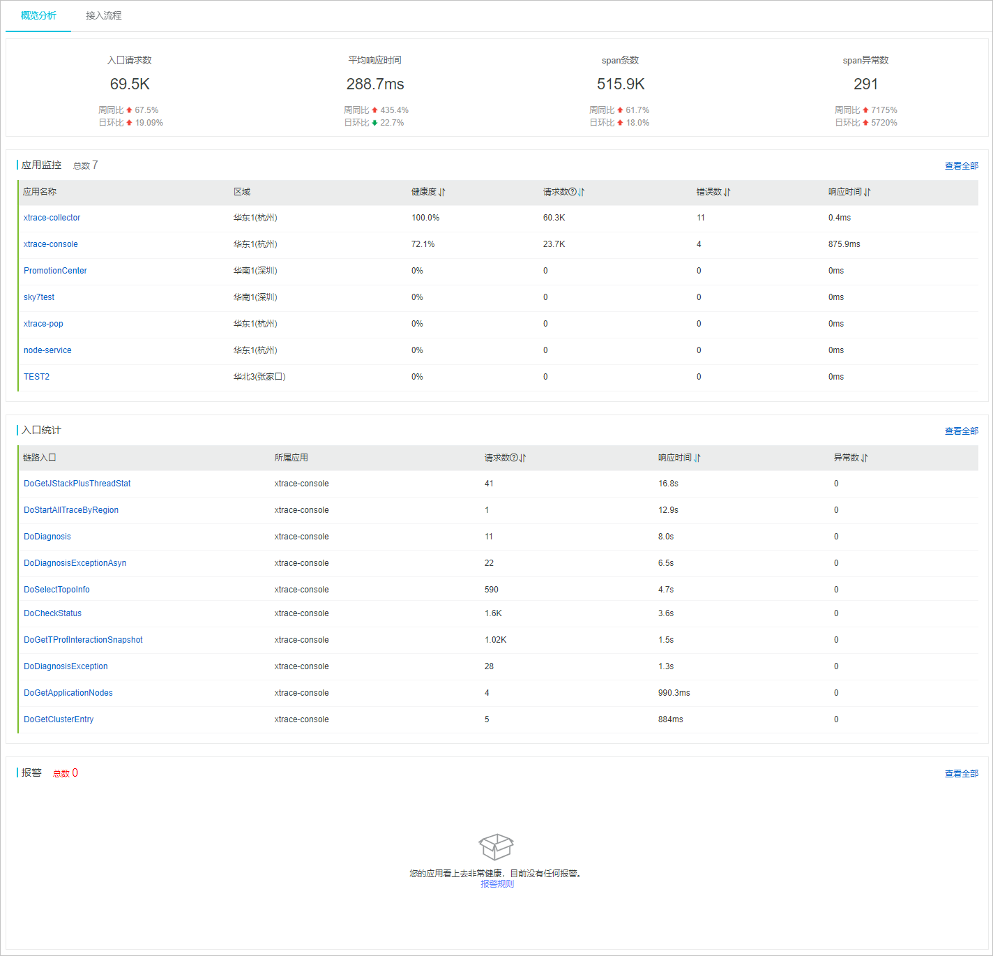 pg_overview