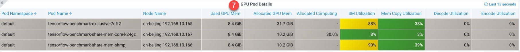 GPU Pod Details